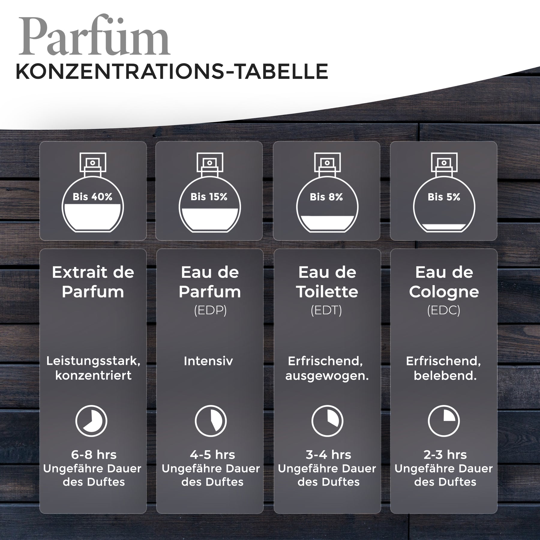 Asperias Duftliste 2022 Pdf
